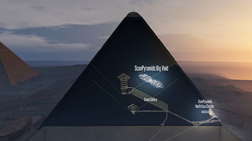 探索发现埃及金字塔之谜